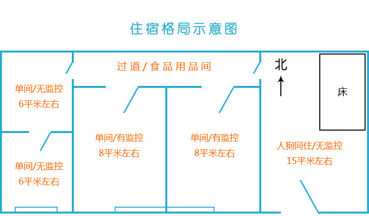 宿舍格局改動及價格調(diào)整